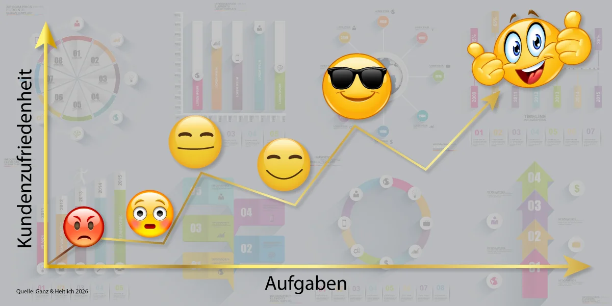 chart ganzheitlich new color